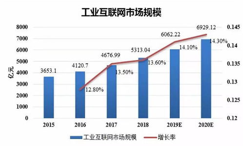 狂熱過后 工業(yè)互聯(lián)網(wǎng)數(shù)據(jù)服務(wù)的崎嶇征途與春天展望